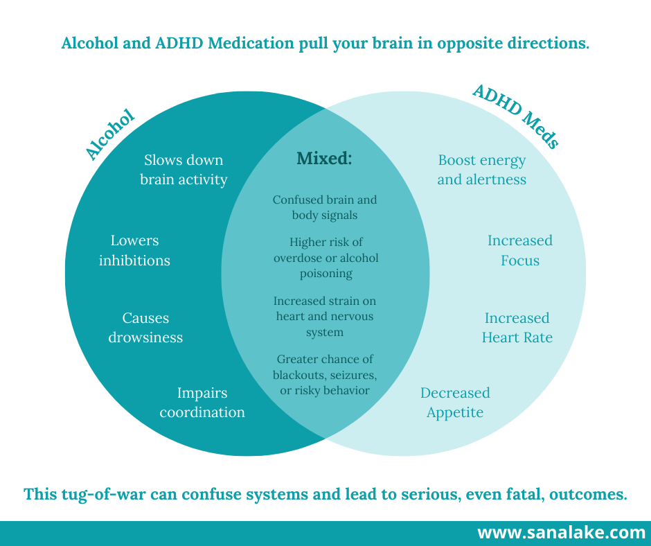 This image is by Sana Lake - Missouri Alcohol & Drug Rehab.
