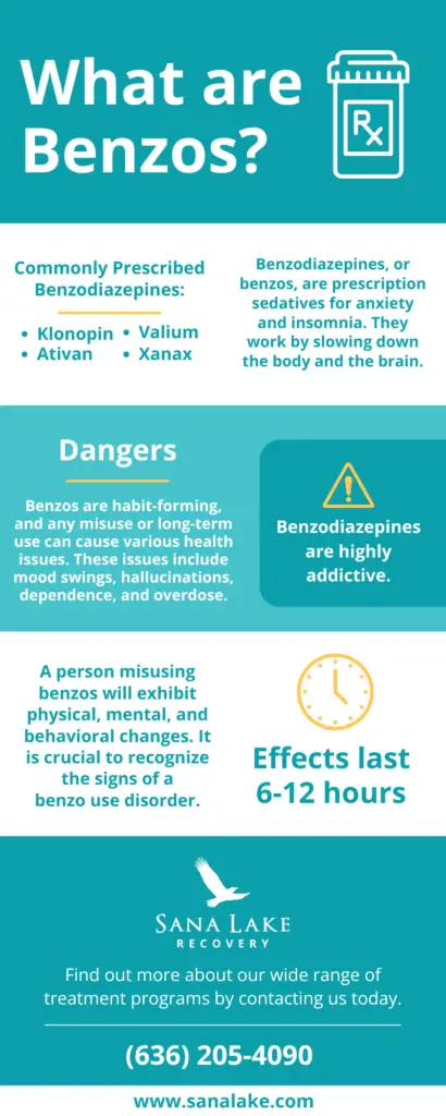 Infographic about benzodiazepines