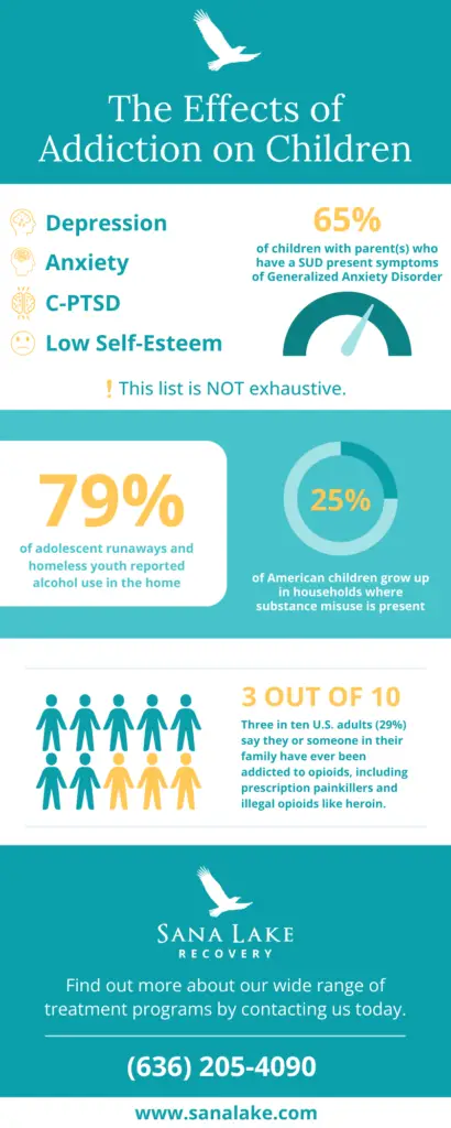 Infographic on the effects of addiction on children