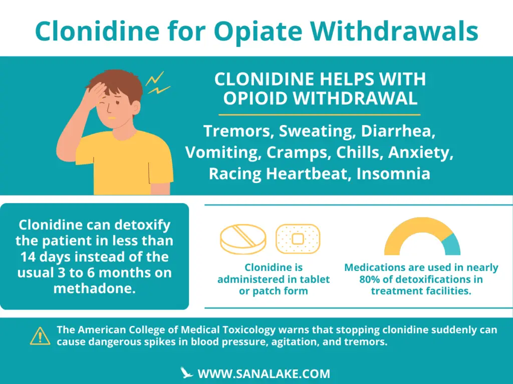 Image on how Clonidine can help with Opiate Withdrawals