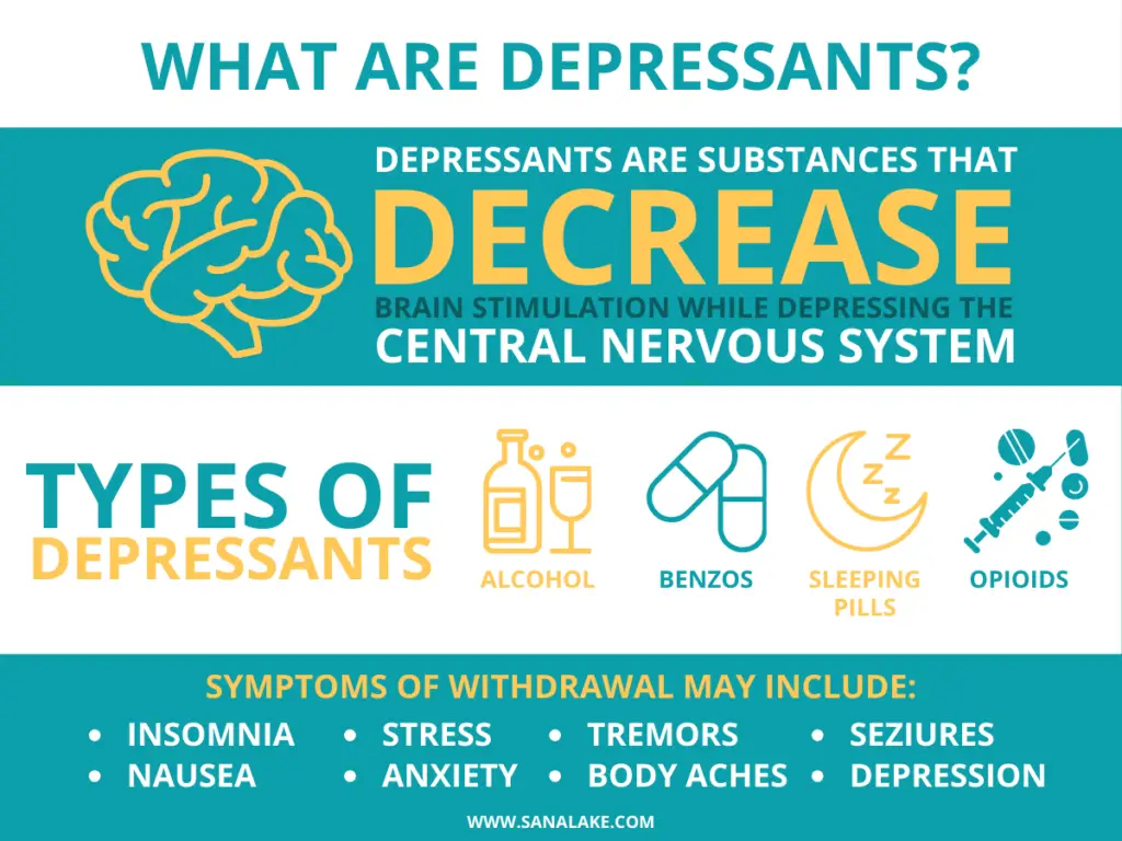 Infographic on depressants and types of depressant drugs