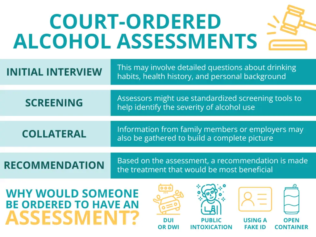 Image explaining the process of a court-ordered alcohol assessment