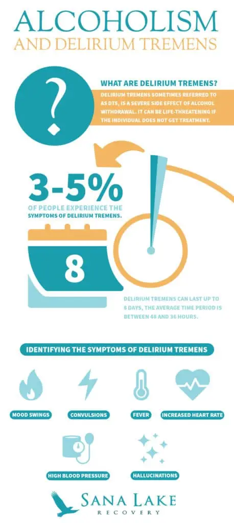 Image explaining symptoms of delirium tremens
