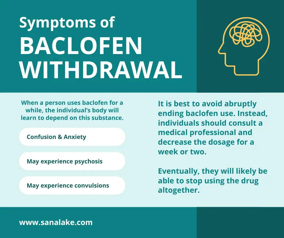 Infographic on the Symptoms of Baclofen Withdrawal