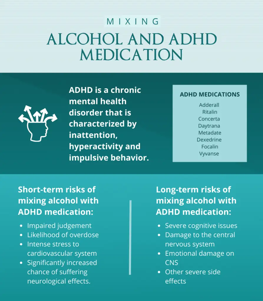 Infographic on mixing ADHD and alcohol