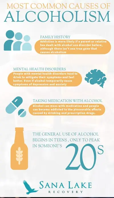 This image is by Sana Lake - Missouri Alcohol & Drug Rehab.