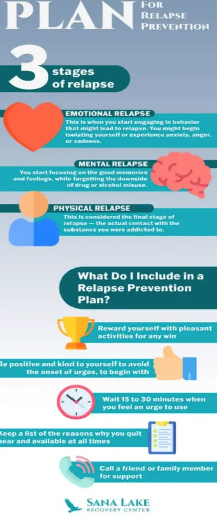 Three stages of drug relapse