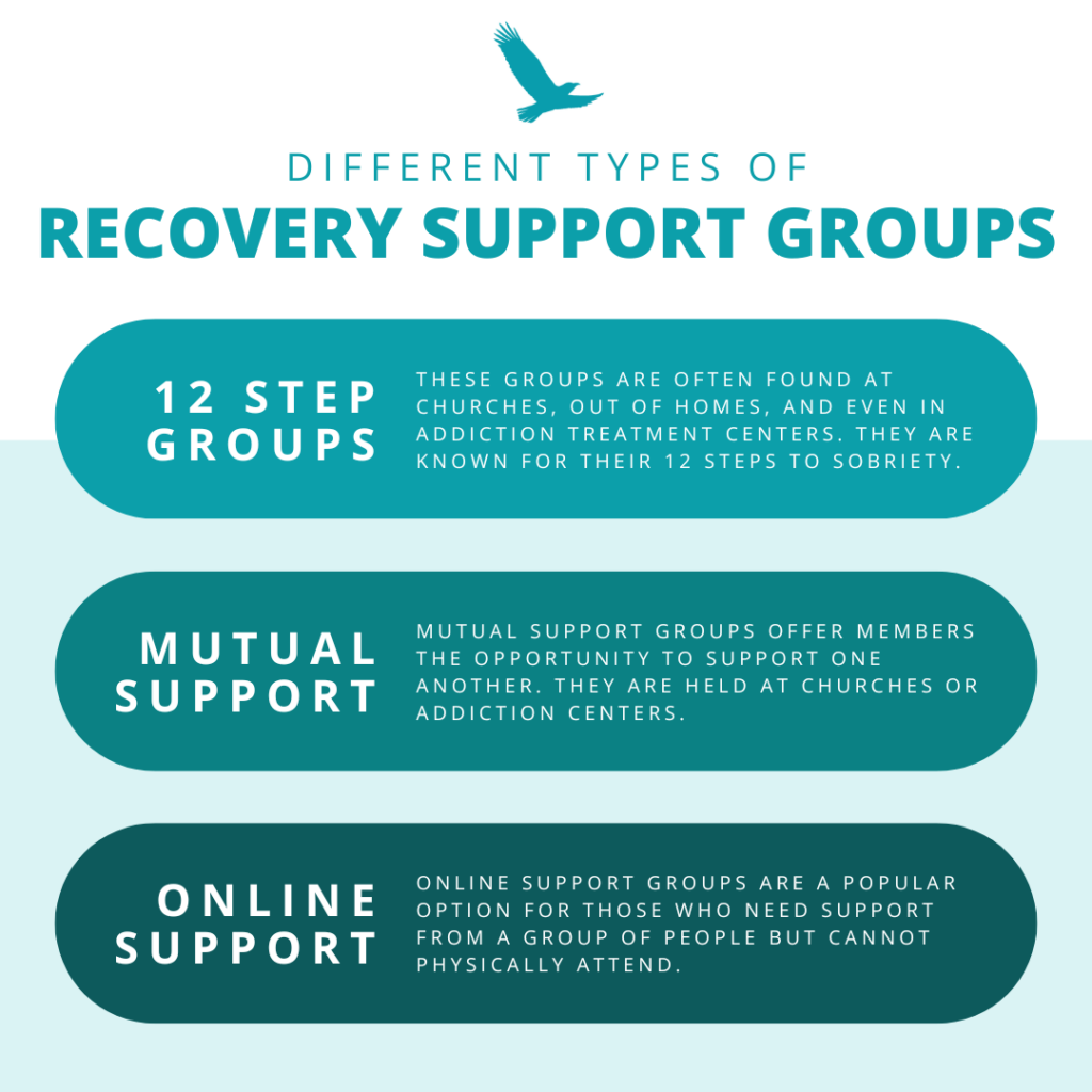 Image explaining the different types of recovery support groups