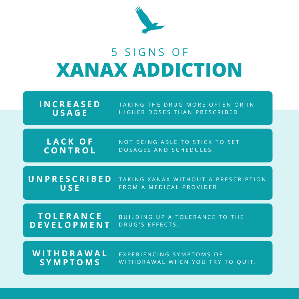 Signs of Xanax Addiction