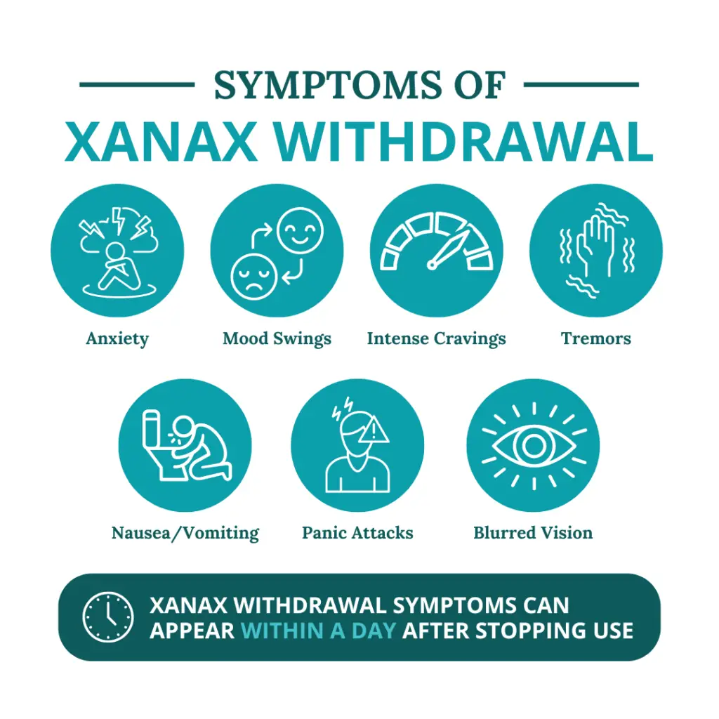 List of xanax withdrawal symptoms