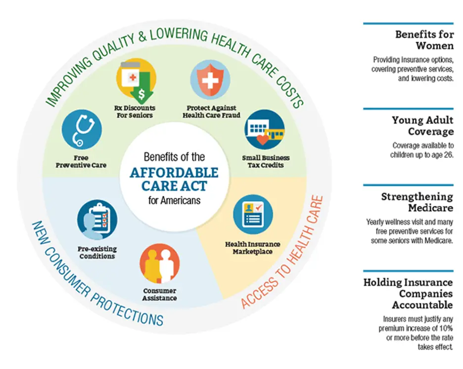 benefits of the affordable care act