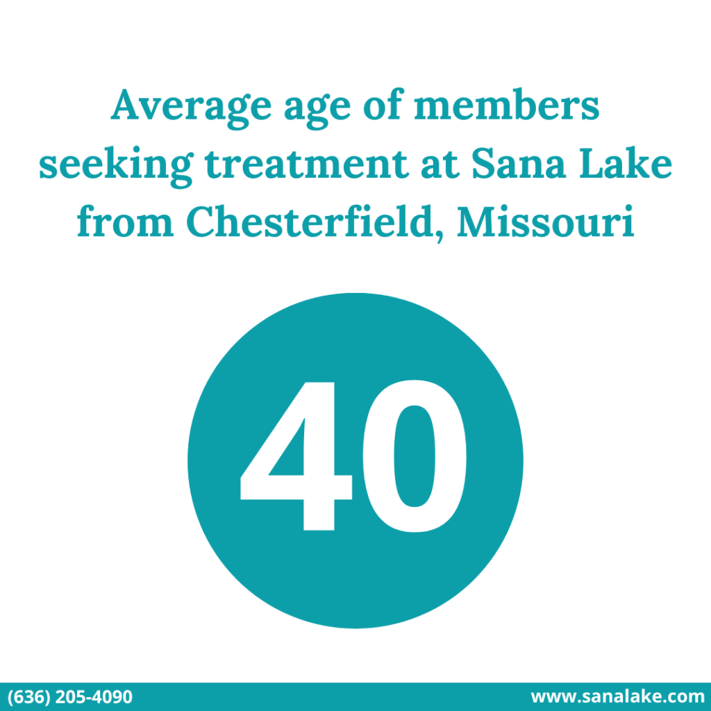Average age of people receiving addiction treatment from Chesterfield, MO