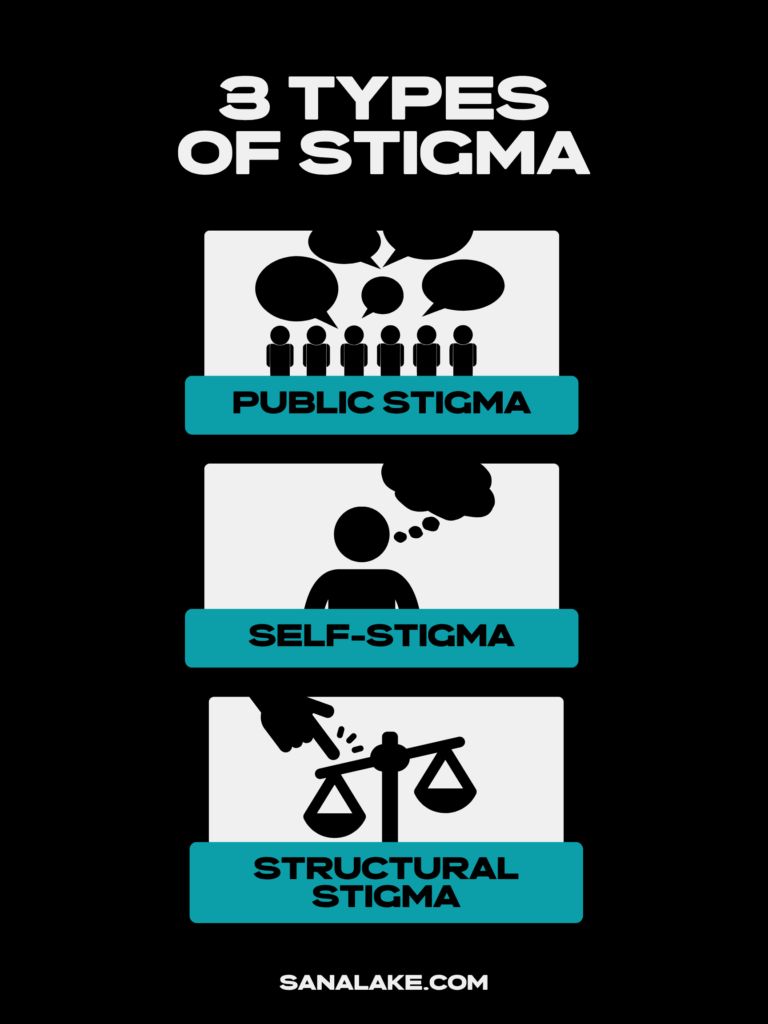 3 Types of Addiction Stigma